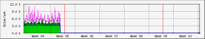 month