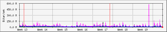 month