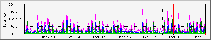 month