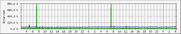 Dagsgraf Durinn