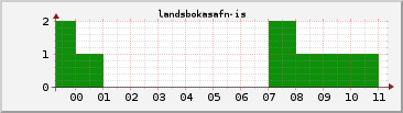 sp landsbokasafn-is