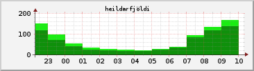 eduroam TOTAL