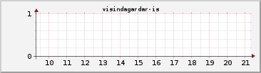 sp visindagardar-is