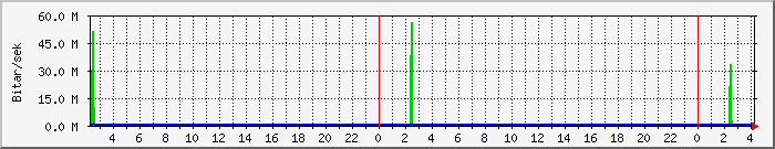 Dagsgraf fundinn