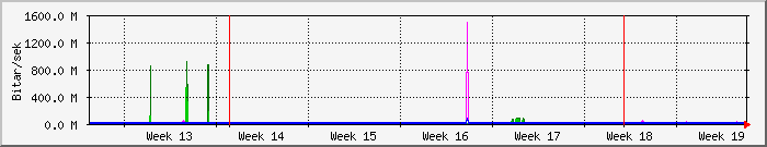 month