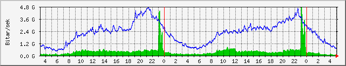 Dagsgraf hi.is