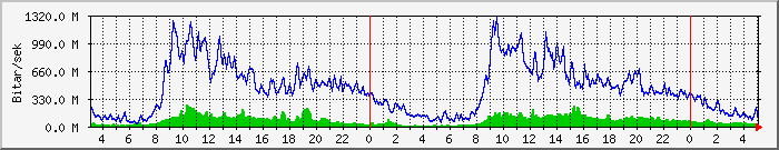 Dagsgraf hir.is