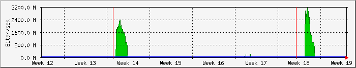 month