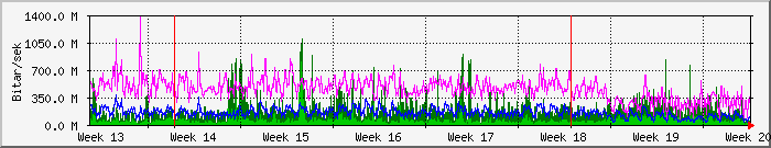 month