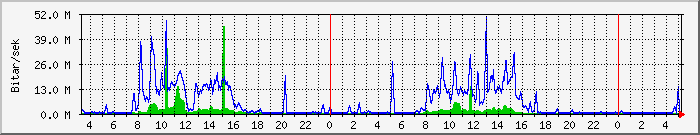 Dagsgraf krabb.is