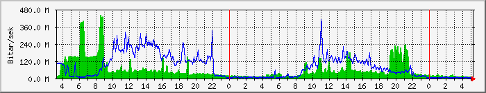 Dagsgraf landsbokasafn.is