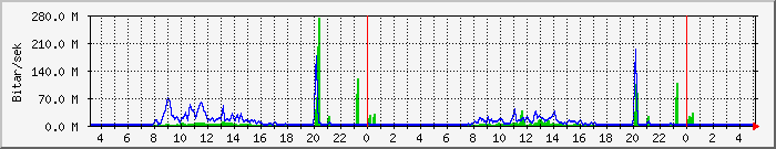 Dagsgraf lbhi.is