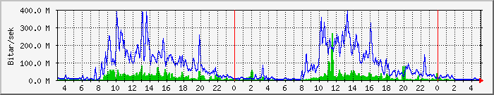 Dagsgraf lhi.is