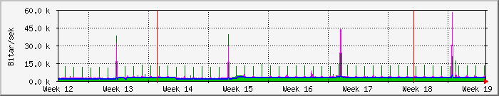 month
