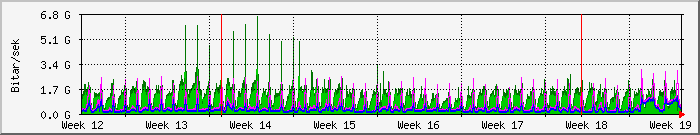 month