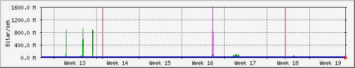 month