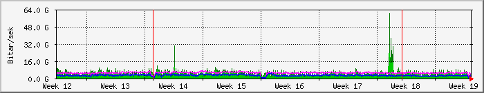 month