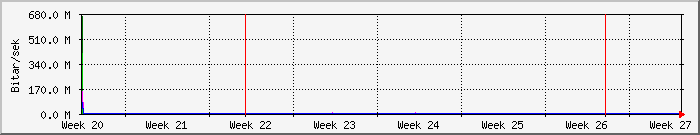month