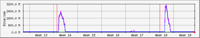 month