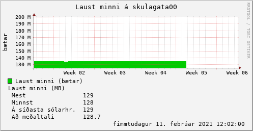 month