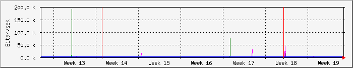 month