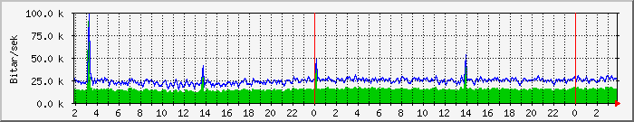 Dagsgraf mnuskiptir