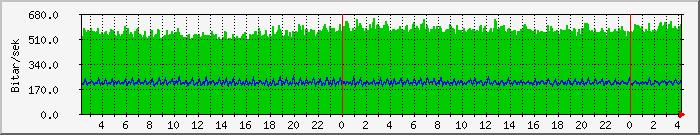 Dagsgraf Hvanneyri backup