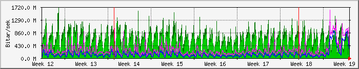 month