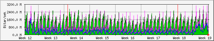 month