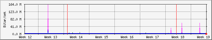 month