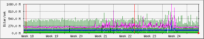 month